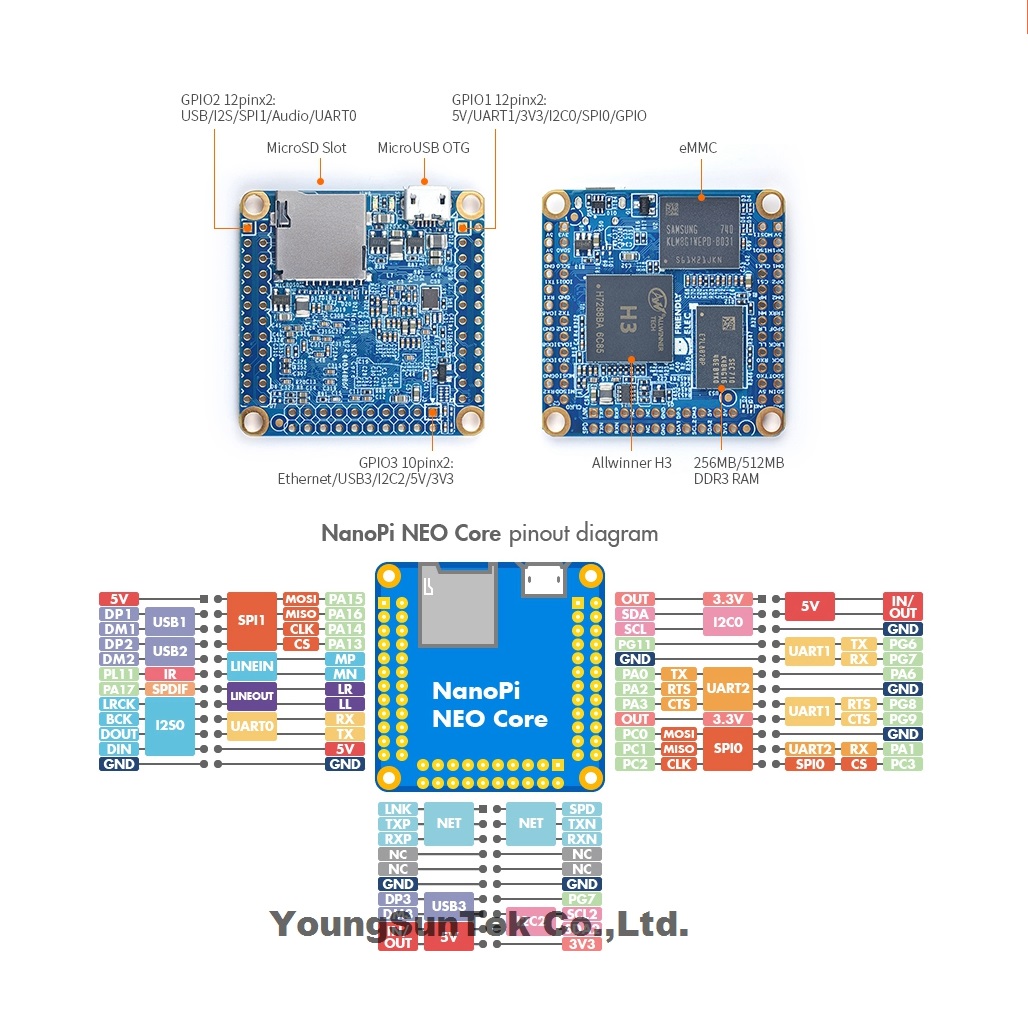 NanoPi Neo Core LTS & Heatsink - Khadas Vim4 8Gb review and price